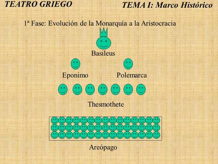 TEMA I: Marco Histórico