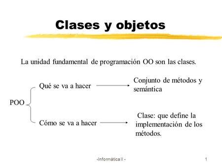 Clases y objetos La unidad fundamental de programación OO son las clases. Conjunto de métodos y semántica Qué se va a hacer POO Clase: que define la implementación.