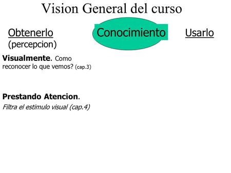 Vision General del curso Conocimiento Visualmente. Como reconocer lo que vemos? (cap.3) Obtenerlo (percepcion) Prestando Atencion. Filtra el estimulo visual.