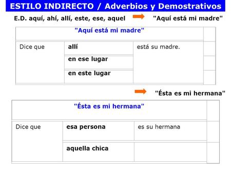 ESTILO INDIRECTO / Adverbios y Demostrativos