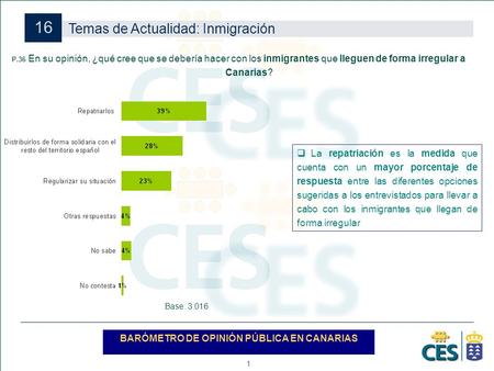 BARÓMETRO DE OPINIÓN PÚBLICA EN CANARIAS 1 16 P.36 En su opinión, ¿qué cree que se debería hacer con los inmigrantes que lleguen de forma irregular a Canarias?