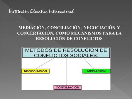 Institución Educativa Internacional MEDIACIÓN, CONCILIACIÓN, NEGOCIACIÓN Y CONCERTACIÓN, COMO MECANISMOS PARA LA RESOLUCIÓN DE CONFLICTOS.