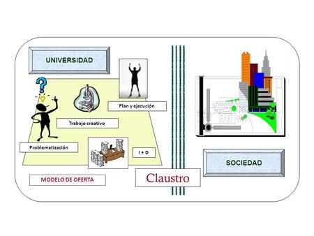 Claustro UNIVERSIDAD SOCIEDAD MODELO DE OFERTA Plan y ejecución