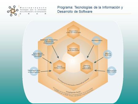 Programa: Tecnologías de la Información y Desarrollo de Software.