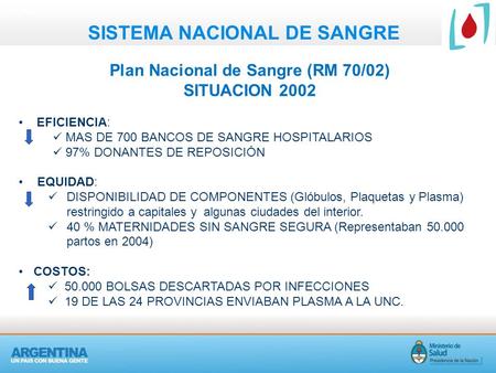 PLAN SISTEMA NACIONAL DE SANGRE Plan Nacional de Sangre (RM 70/02) SITUACION 2002 EFICIENCIA: MAS DE 700 BANCOS DE SANGRE HOSPITALARIOS 97% DONANTES DE.