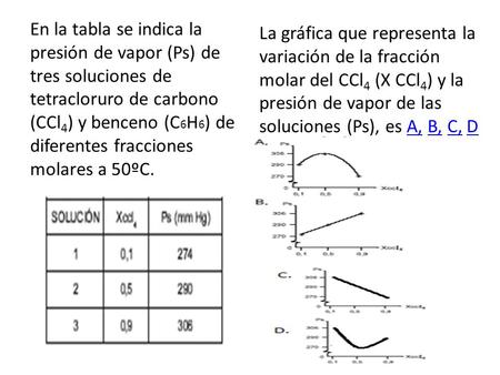 En la tabla se indica la presión de vapor (Ps) de tres soluciones de tetracloruro de carbono (CCl4) y benceno (C6H6) de diferentes fracciones molares a.