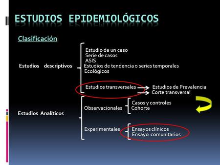 Estudios epidemiológicos