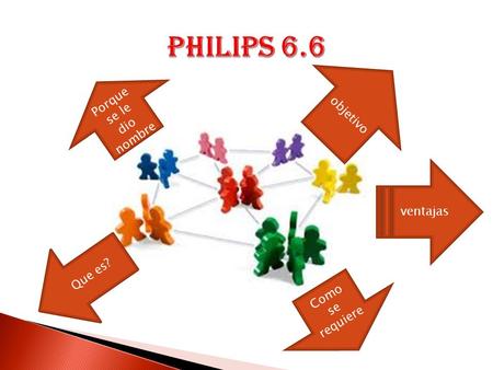 philips 6.6 objetivo Porque se le dio nombre ventajas Que es?