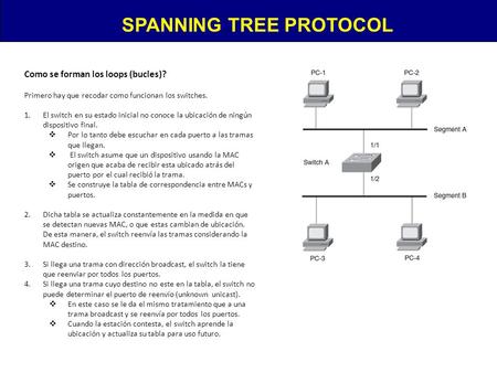 SPANNING TREE PROTOCOL