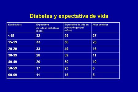 Mecanismos a través de los cuales los fármacos modifican Mecanismos a través de los cuales los fármacos modifican