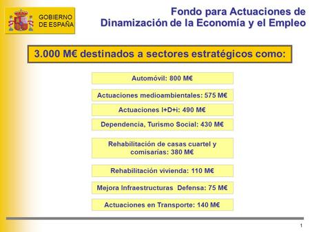 GOBIERNO DE ESPAÑA 1 3.000 M€ destinados a sectores estratégicos como: Fondo para Actuaciones de Dinamización de la Economía y el Empleo Dinamización de.