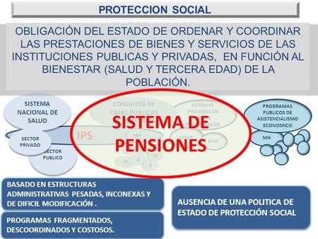 SISTEMA DE PENSIONES IPS PROTECCION SOCIAL