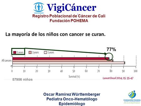 Registro Poblacional de Cáncer de Cali Fundación POHEMA La mayoría de los niños con cancer se curan. Oscar Ramírez Württemberger Pediatra Onco-Hematólogo.
