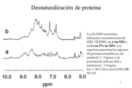 1 Cu-Zn SOD sometida a diferentes concentraciones de SDS. 1 H RMN, en a sin SDS y en b con 5% de SDS. Los espectros muestran las regiones de protones aromáticos.