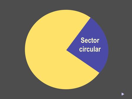 Sector circular  . Begriff Superficie de un sector circular: Es la superficie limitada por un arco de circunferencia y los radios correspondientes a.