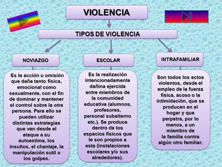 VIOLENCIA TIPOS DE VIOLENCIA INTRAFAMILIAR NOVIAZGO ESCOLAR