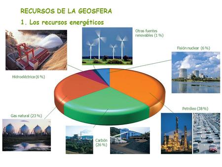 RECURSOS DE LA GEOSFERA 1. Los recursos energéticos