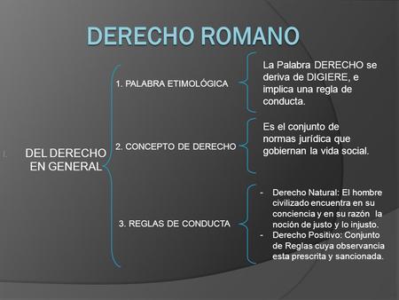 DERECHO ROMANO DEL DERECHO EN GENERAL