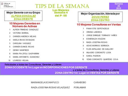 TIPS DE LA SEMANA Mejor Gerente con su Grupo ALPIDIA GONZALEZ ZONA ORIENTE Las Mejores Semana 4 del P- 05 Mejor Organización, liderada por DOVIC PEREZ.