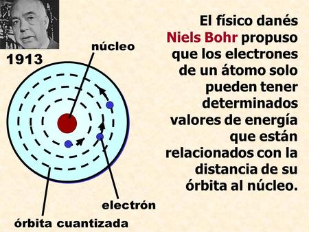 El físico danés Niels Bohr propuso que los electrones de un átomo solo pueden tener determinados valores de energía que están relacionados con la distancia.