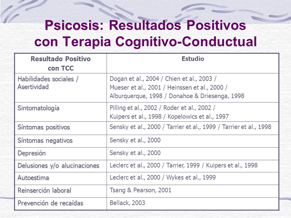 terapia cognitivo conductual depresion pdf