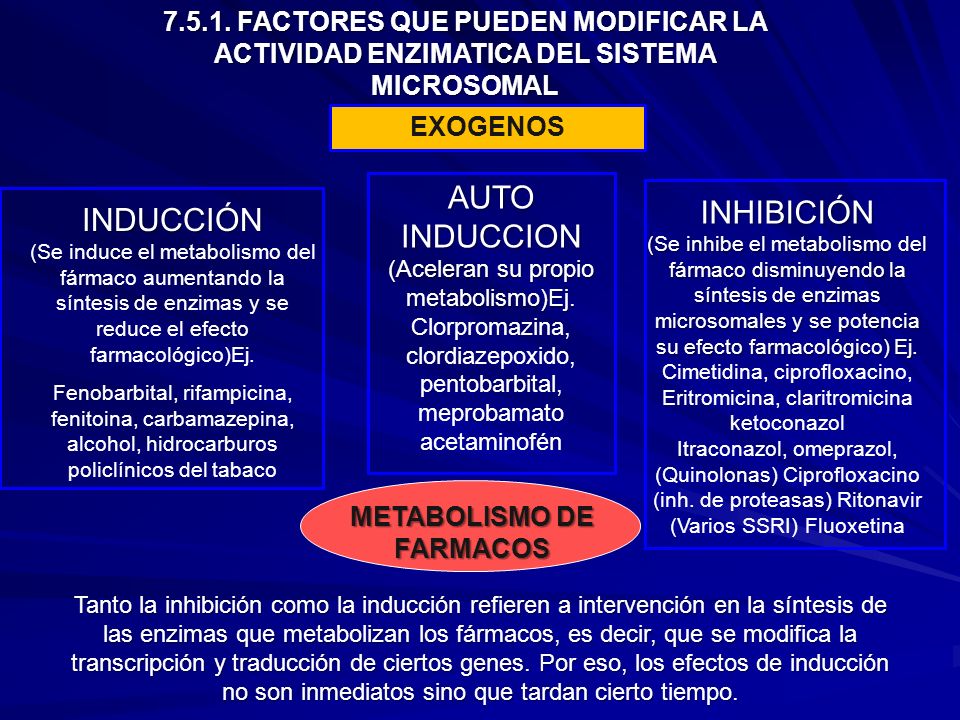 DE FARMACOS Jorge Luis Maya Benavides Q.F. - ppt video DE FARMACOS Jorge Luis Maya Benavides Q.F. - ppt video