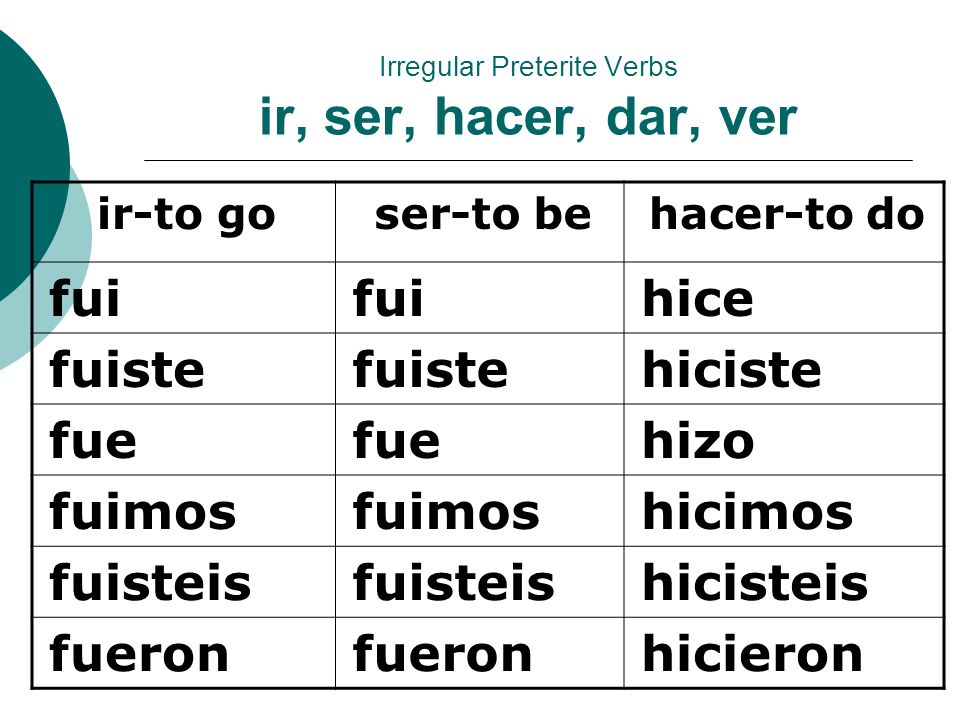 irregular preterite verbs ppt video online descargar preterite form of dar