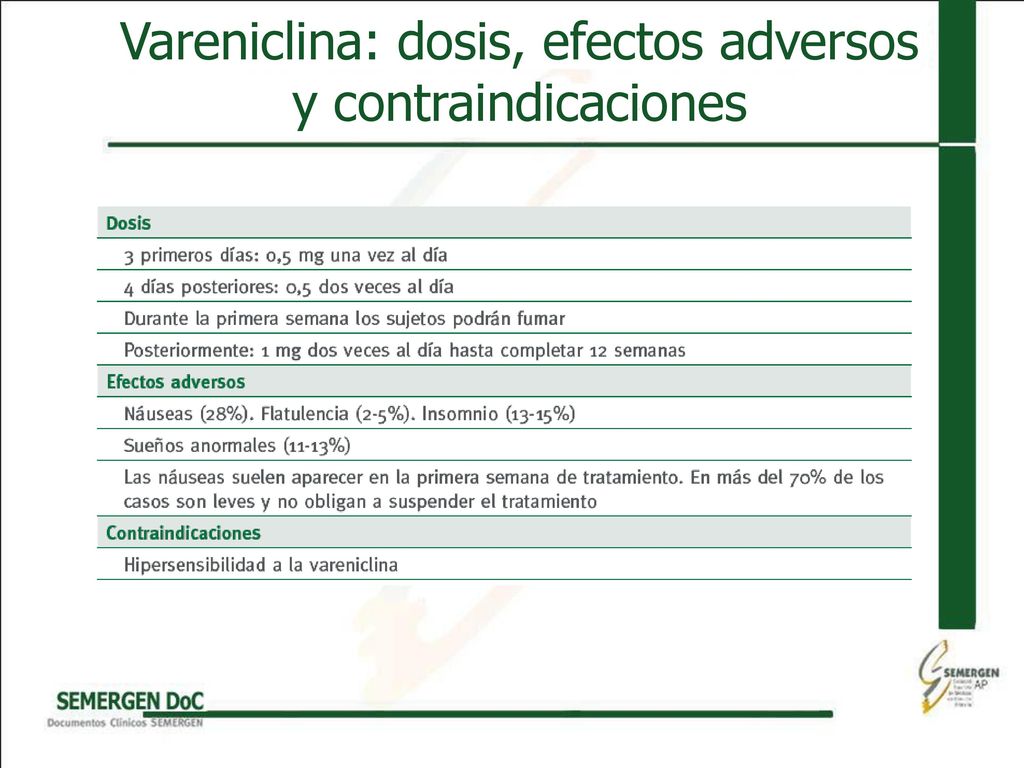Viagra contraindicaciones y efectos adversos
