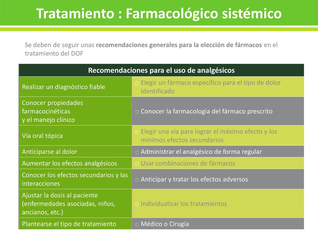 Guía para el abordaje del DOLOR OROFACIAL - ppt descargar Guía para el abordaje del DOLOR OROFACIAL - ppt descargar