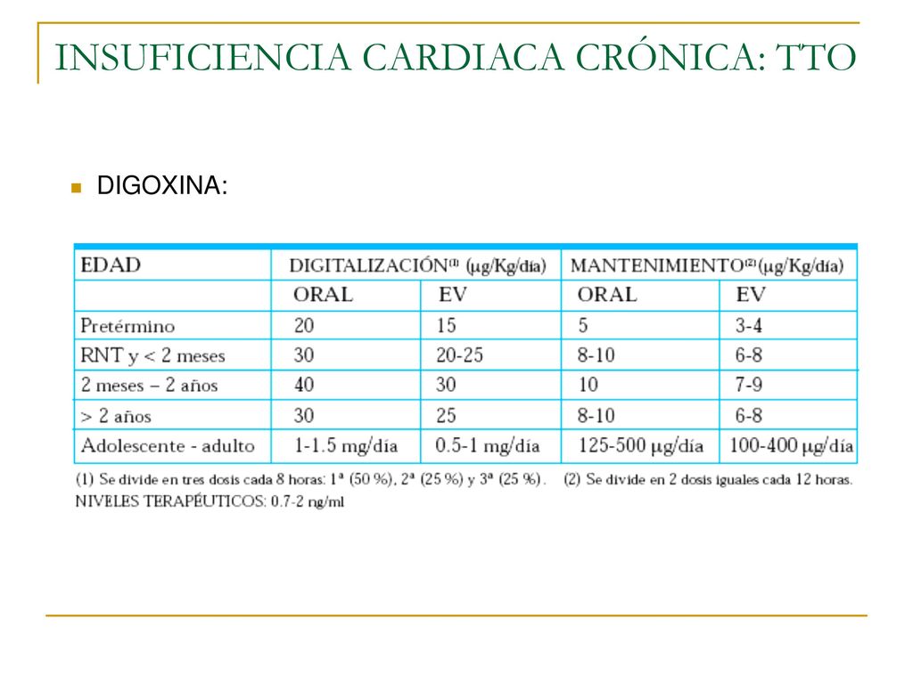 INSUFICIENCIA CARDIACA EN PEDIATRIA - ppt descargar INSUFICIENCIA CARDIACA EN PEDIATRIA - ppt descargar