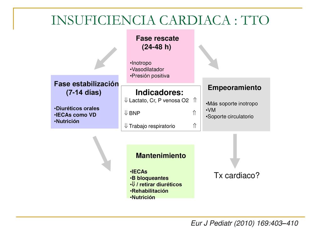 INSUFICIENCIA CARDIACA EN PEDIATRIA - ppt descargar INSUFICIENCIA CARDIACA EN PEDIATRIA - ppt descargar