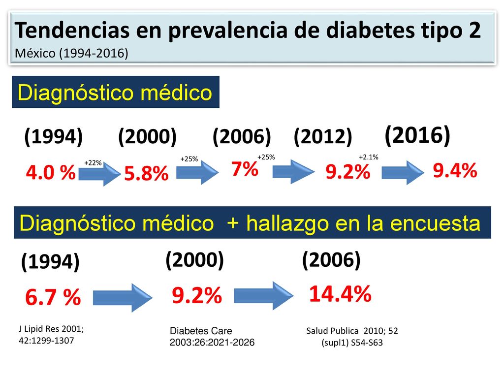 Diabetes en México: Retos y posibles soluciones - ppt Diabetes en México: Retos y posibles soluciones - ppt