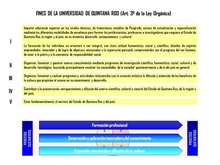 FINES DE LA UNIVERSIDAD DE QUINTANA ROO (Art. 3º de la Ley Orgánica)