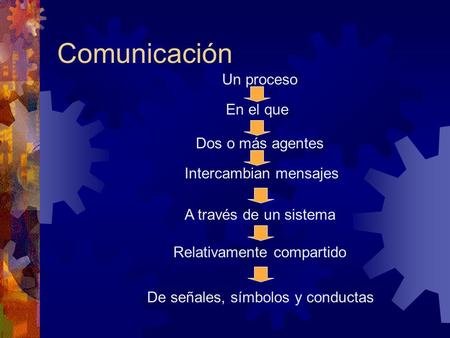 Comunicación Un proceso En el que Dos o más agentes