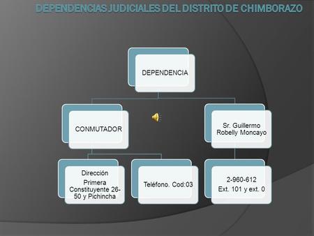DEPENDENCIA CONMUTADOR Dirección Primera Constituyente 26- 50 y Pichincha Teléfono. Cod:03 Sr. Guillermo Robelly Moncayo 2-960-612 Ext. 101 y ext. 0.
