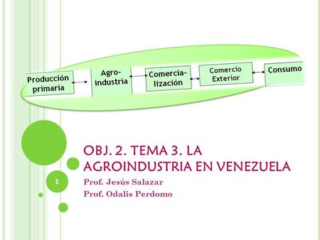 OBJ. 2. TEMA 3. LA AGROINDUSTRIA EN VENEZUELA
