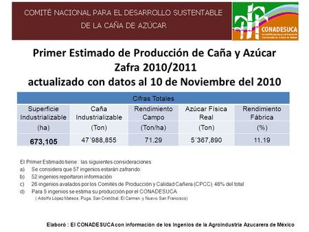 Primer Estimado de Producción de Caña y Azúcar Zafra 2010/2011 actualizado con datos al 10 de Noviembre del 2010 Cifras Totales Superficie Industrializable.