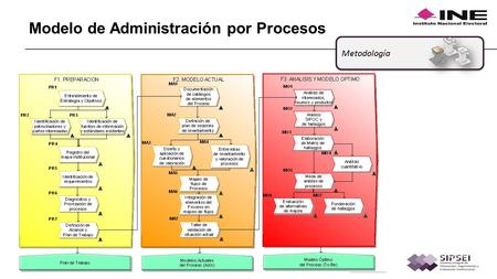 Modelo de Administración por Procesos