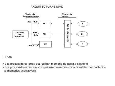 ARQUITECTURAS SIMD TIPOS