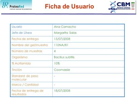 Ficha de Usuario UsuarioAna Camacho Jefe de LíneaMargarita Salas Fecha de entrega15/07/2008 Nombre del gel/muestra110NA/X1 Número de muestras4 OrganismoBacillus.