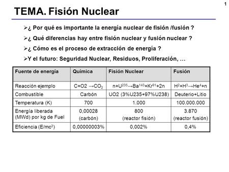 TEMA. Fisión Nuclear ¿ Por qué es importante la energía nuclear de fisión /fusión ? ¿ Qué diferencias hay entre fisión nuclear y fusión nuclear ? ¿ Cómo.