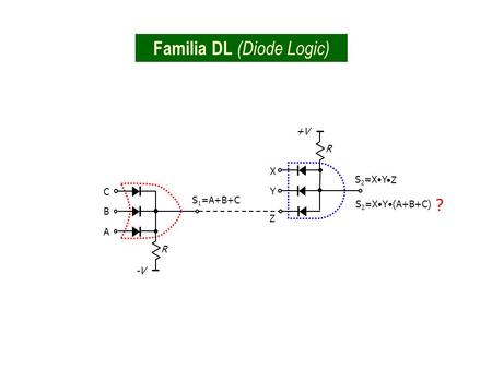 Familia DL (Diode Logic)