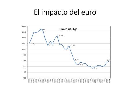El impacto del euro. Para compensar la caída de las i: aumenta el crédito Banco de España.