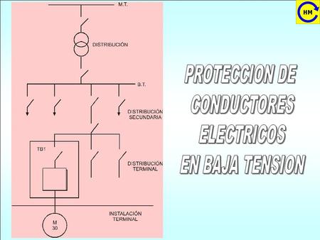 PROTECCION DE CONDUCTORES ELECTRICOS EN BAJA TENSION.