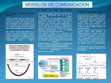 MODELOS DE COMUNICACION