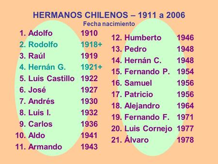 HERMANOS CHILENOS – 1911 a 2006 Fecha nacimiento 1. Adolfo1910 2. Rodolfo1918+ 3. Raúl1919 4. Hernán G.1921+ 5. Luis Castillo1922 6. José1927 7. Andrés1930.