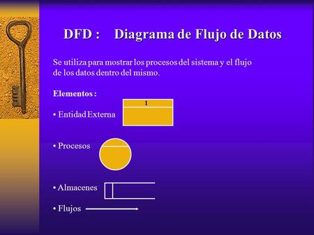 DFD : Diagrama de Flujo de Datos