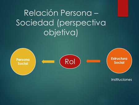 Relación Persona – Sociedad (perspectiva objetiva)