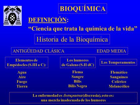 Historia de la Bioquímica