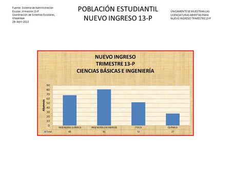 Fuente: Sistema de Administración Escolar, trimestre 13-P Coordinación de Sistemas Escolares, Iztapalapa 29- Abril-2013 POBLACIÓN ESTUDIANTIL NUEVO INGRESO.